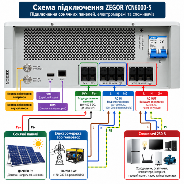 Інверторна система ZEGOR YCN6000-5 6 кВт із вбудованим акумулятором LiFePO4 5,12 кВт&middot;год YCN6000-5 фото